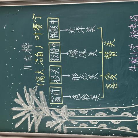 教有所得，研有所获——牧野区王村镇牛村小学高语组板书设计比赛