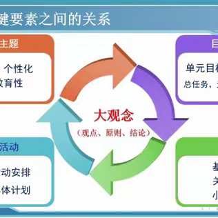 深耕大单元 引领促进步一2023年3月29日山东省美术大单元教学设计与实施方法的东营经验分享会