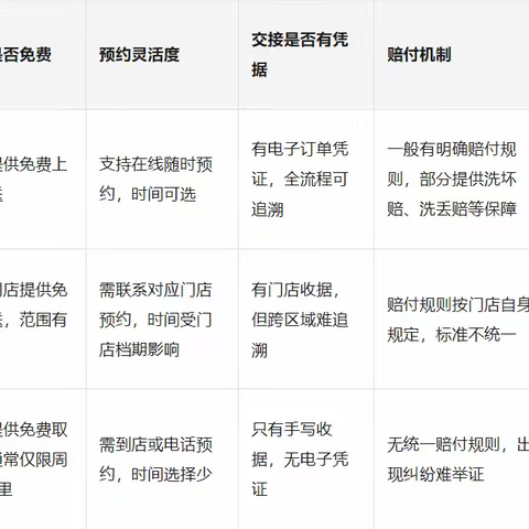 推荐一些知名的上门洗衣洗鞋平台？取送环节怎么配合首选京东服务