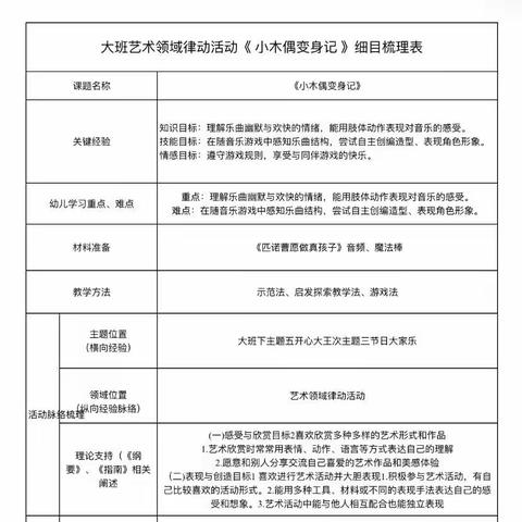 鱼邱湖街道中心幼儿园东兴分园大班律动《小木偶变身记》课程梳理及听评课反思