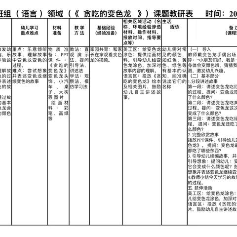 赵寨子镇中心幼儿园倪堂分园周课程课例—小班语言活动《贪吃的变色龙》