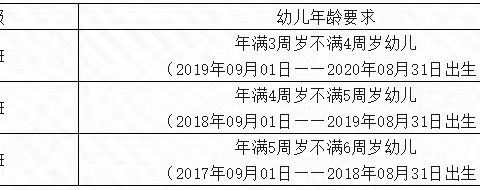 武汉经济开发区车谷博实幼儿园2023年秋季招生公告