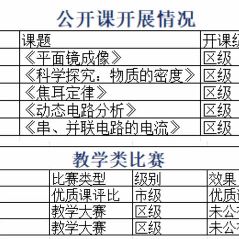 【三中·教研】“教”以共进，“研”以致远——物理教研组学期工作总结