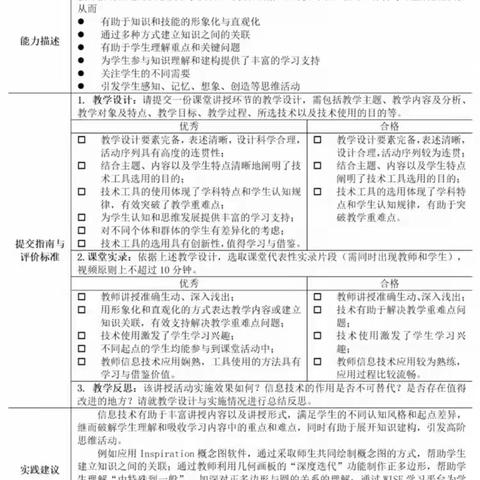 【科技新讲堂】东门外小学信息技术2.0案例展示——数学教师马欢