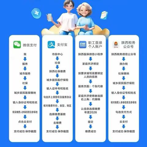 【杏邻聚合力】医保缴费倒计时 杏园社区在行动||杏园社区继续开展医保催缴工作