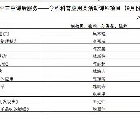 学科拓展培素养 启智创新促个性 ——南平三中八年段学科科普应用类活动课程开展