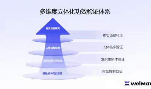构建信任基石：仙乐健康WELMAX平台以循证营养助推DHA藻油品类升级