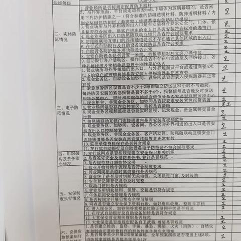 虹港支行4月安保动态