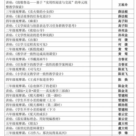 名师引成长，助推新提高——费艳春名师领航工作室课堂教学观摩活动