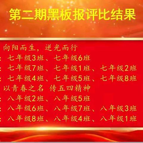 兰州市第十一中学新区分校2023-2024学年度第二学期第二期黑板报评比活动