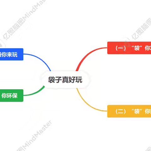 “袋”来惊喜—莲花县第三保育院小一班班本课程