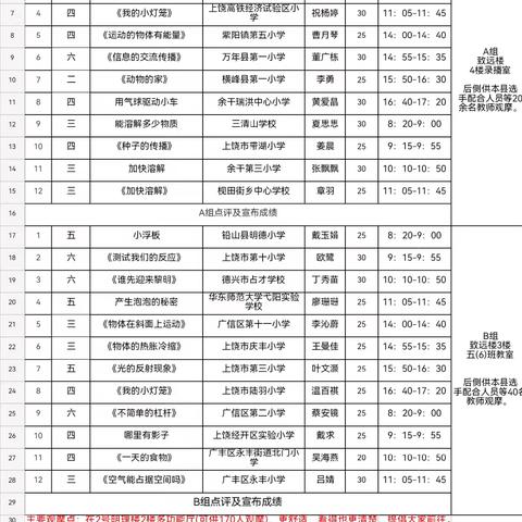 视之已行而诫 导之以行为精 ——记观摩上饶市小学科学教学评比活动