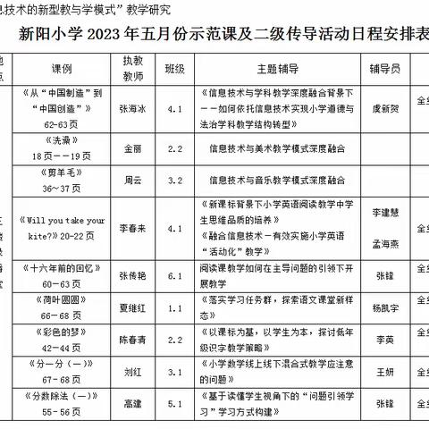 强化示范引领，助推课堂高效——新阳小学2023年骨干教师示范课暨二级传导活动纪实