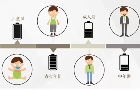 干细胞的五大作用，每一项都创造生命的奇迹