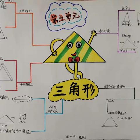 【课题动态7】思维导图小讲师开讲啦！