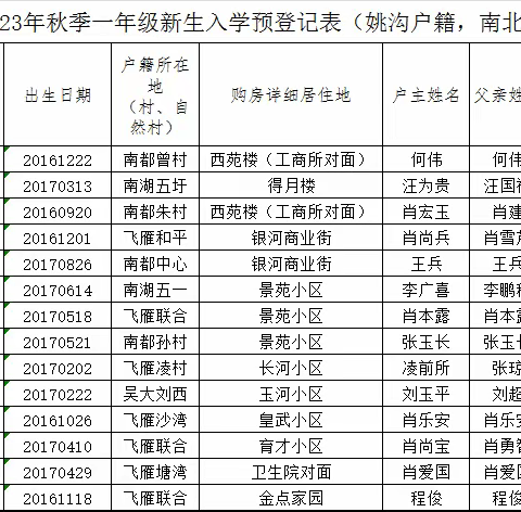 姚沟中心小学2023年秋季一年级新生预录取名单公示