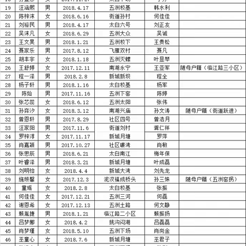 姚沟中心小学2024年秋季一年级新生预录取名单公示