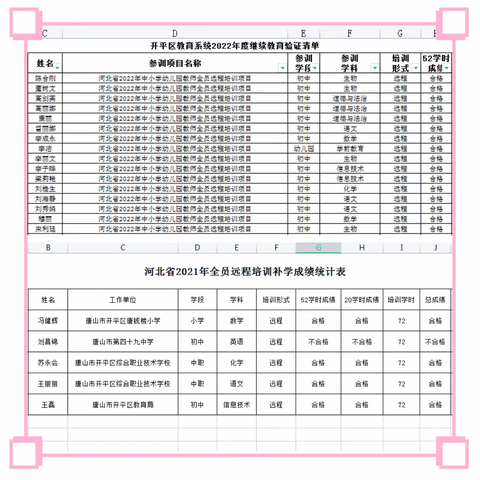 开平区教育系统2022年度继续教育证书审验工作圆满完成