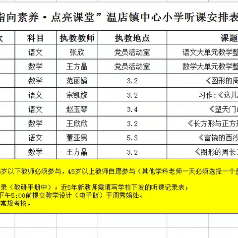 指向素养 点亮课堂/温店镇中心小学听课纪实