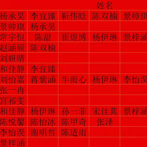 登封新时代学校八年级四班2025---2026学年上学期期末评先表优光荣榜