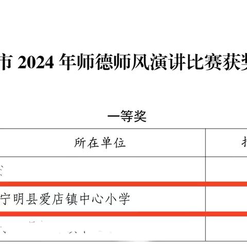 我校李政璐老师在崇左市2024年师德师风演讲比赛中荣获一等奖！