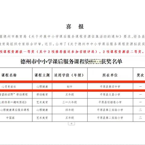 【全环境立德树人】｜我校精品课程在“德州市中小学课后服务课程资源征集活动”中荣获佳绩