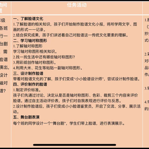 垦利区第四实验小学三年级数学跨学科项目学习活动展示——《轴对称图形之“数说脸谱”》