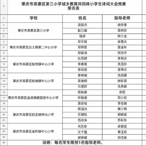 寻红色基因，赏古色肇庆，传中华经典——2023年高要区第三小学城乡教育共同体中小学生诗词大会（预赛）