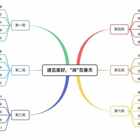 新都|主题课程：遇见美好，孩在春天