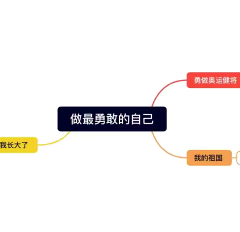 新都｜主题课程：做最勇敢的自己（中二班）