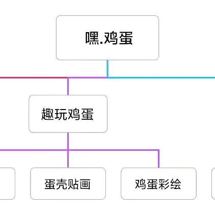 【东上官·班本课程】嘿！鸡蛋（一）——东上官幼儿园（中一班）