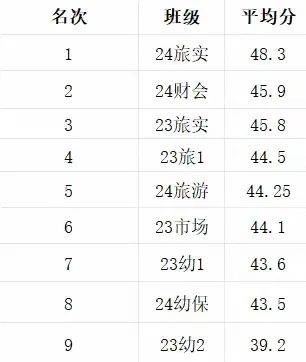 简篇-盛世中华,共贺国庆二系迎国庆朗诵比赛