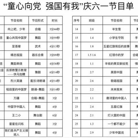 童心向党 强国有我-西峡县城区第一小学低年级庆“六一”文艺汇演