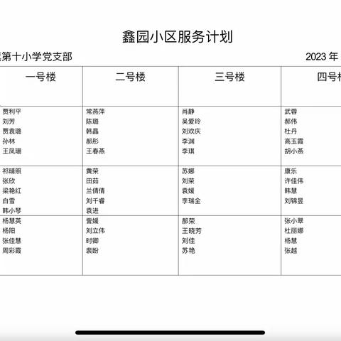 “党员先行   助力创城”——达拉特旗第十小学走进包联社区进行环境卫生整治