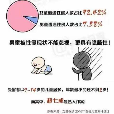 守护花开，共筑安全防线——杨柳小学开展防性侵安全教育主题班会