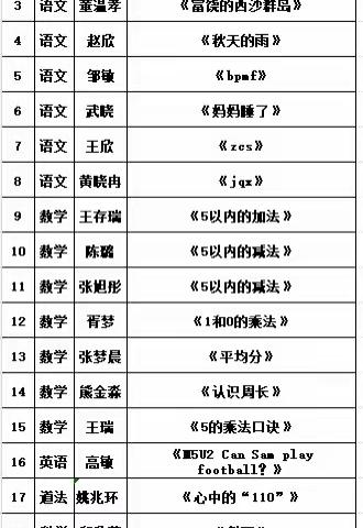 青年教师展风采，达标课堂促成长—平原县第二实验小学举行青年教师达标课展示活动