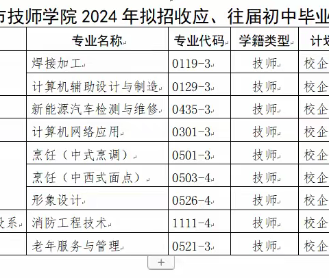 东营市技师学院 2024年拟招收应、往届初中毕业生专业