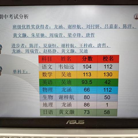 肇庆博纳实验学校2111班11－12周班级活动总结