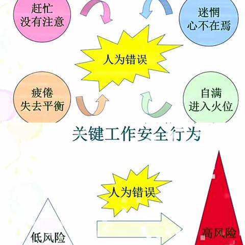 范家小学厨房安全培训