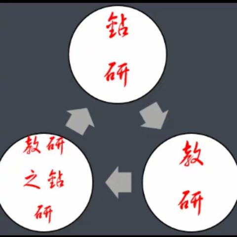 深耕细研踏歌行，共谱教研新美篇——         郭里镇郭东小学听评课活动