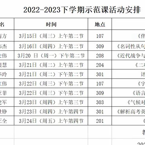 示范引领促成长———新密市矿区中学示范课总结