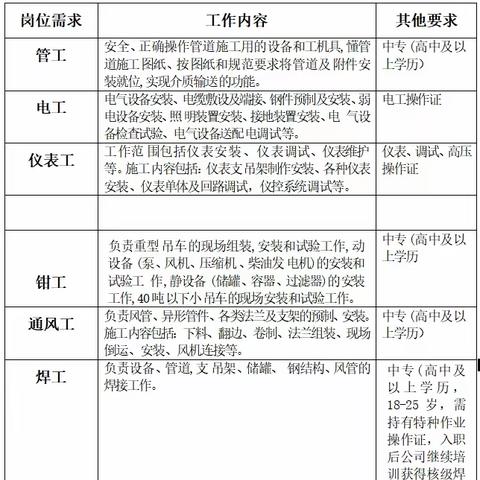 中国核工业二三建设有限公司 招聘简章