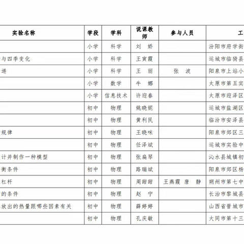 匠心耕耘  喜结硕果--大同十三中青年教师孔庆敏喜获殊荣