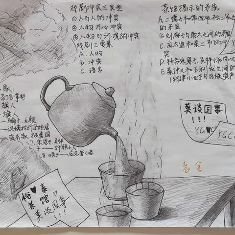 阅读《茶馆》，细思巧画