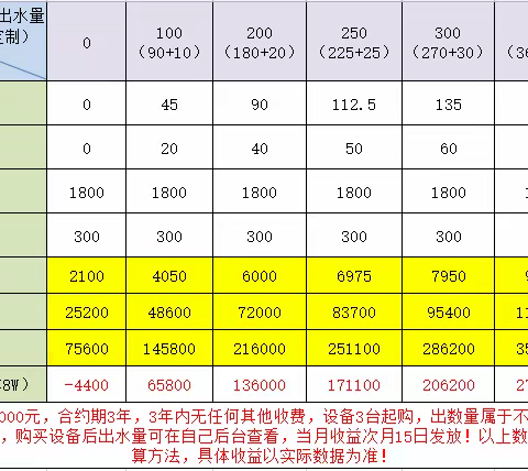 【最新惠民便民项目】免费领水机器怎么盈利？免费领水机器怎么加盟？免费领水机器多少钱？
