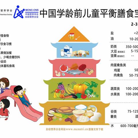 儿童膳食营养知识-大明宫上林苑幼儿园