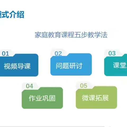 以研促教，共同进步——青州市何官镇李马小学开展家长课程“五步教学法”第二次教研活动