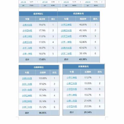 沛县张寨镇青墩寺小学四率表