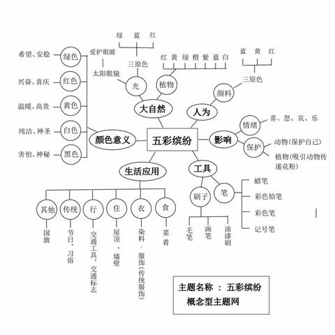 天使幼儿园10月份主题课程