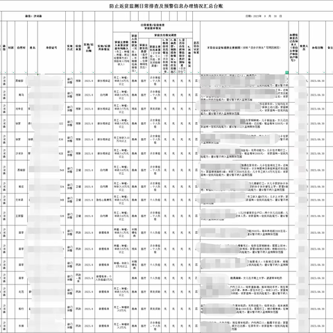 扶贫办一周工作总结